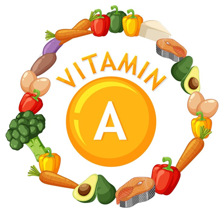 Foods Containing Vitamin A